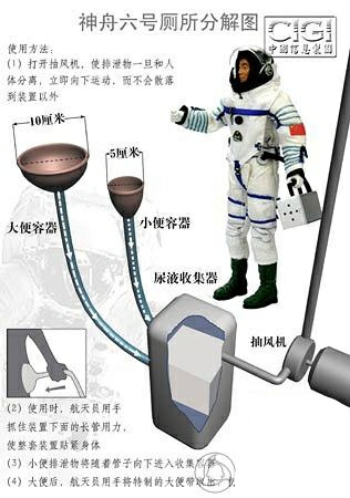 宇航员在太空中生病该怎么办,宇航员在太空中排泄怎么处理