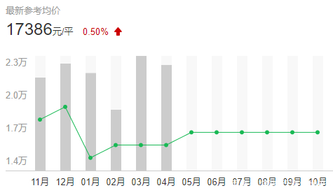 上海哪个区房价最贵最繁华,上海霞飞路最贵的房价
