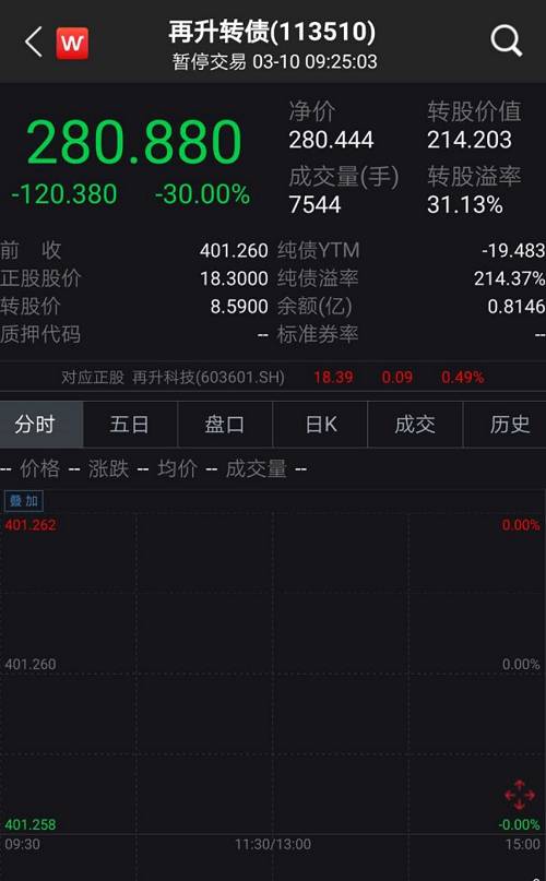 a股震荡下跌口罩概念股掀涨停潮,口罩股票疯涨
