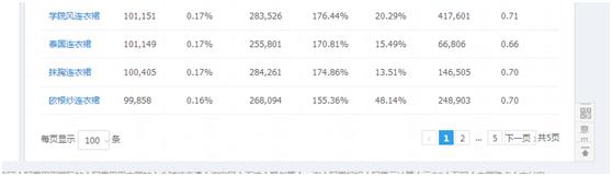 淘宝店铺大数据分析优化推广,淘宝人群画像怎么做