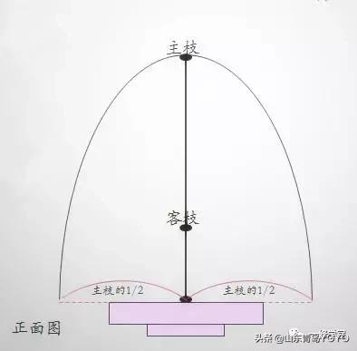 小原流插花入门,花意匠插花视频
