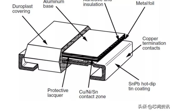 干货全类型电阻一篇讲全了,零基础之电阻知识大全