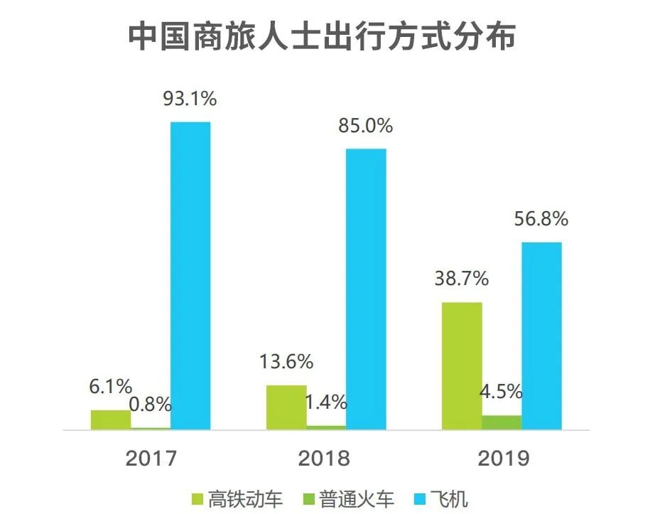飞巴商旅机票查询,高效便捷的机票预订平台