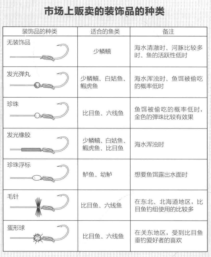 「日本专业海钓入门投钓书籍」海钓投钓钓组如何选择要点