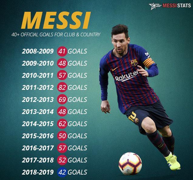 c罗和梅西经典回顾,c罗梅西传奇之路