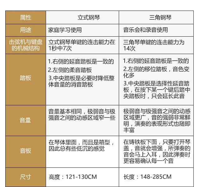 常见钢琴品牌价格一般都是多少,常见钢琴品牌价位是多少