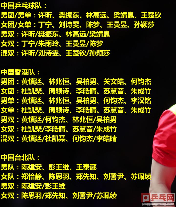 国际乒联祝福王曼昱,国际奥委会为樊振东庆生