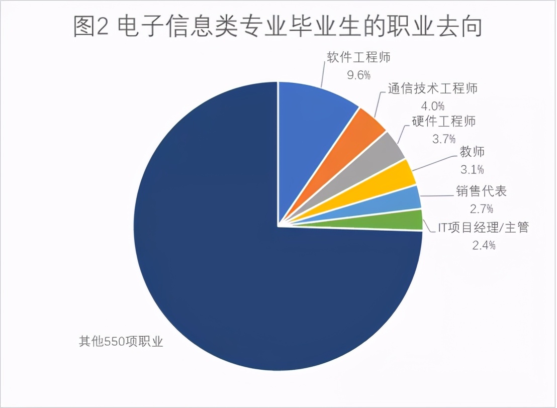 电子信息类以后难就业吗,电子信息类好就业吗