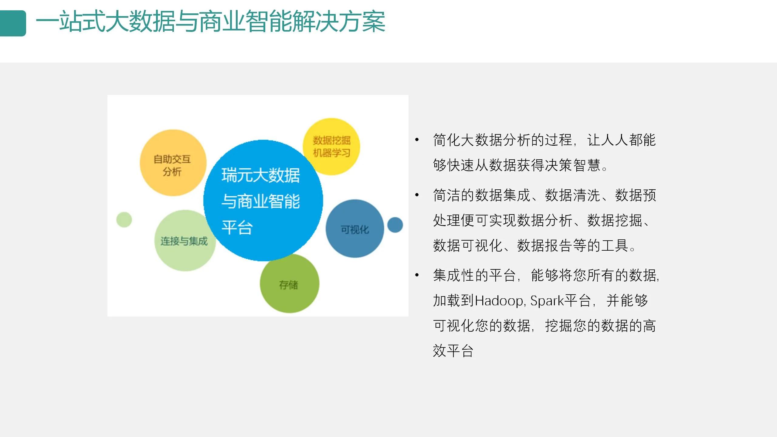 数字可视化平台,数字孪生可视化平台行业概括