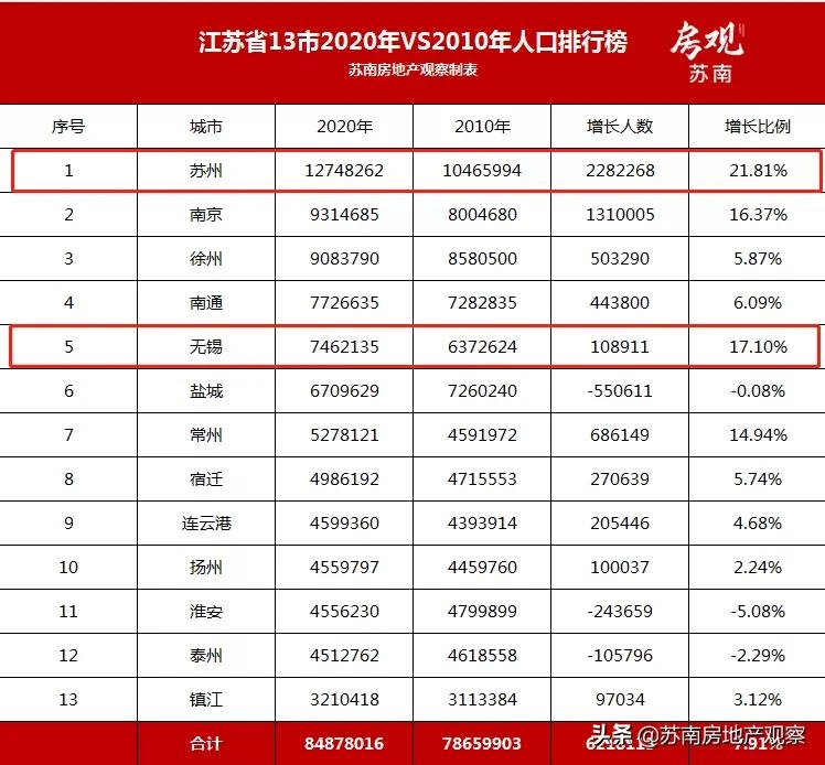 无锡苏州vs杭州宁波,上海vs江苏无锡