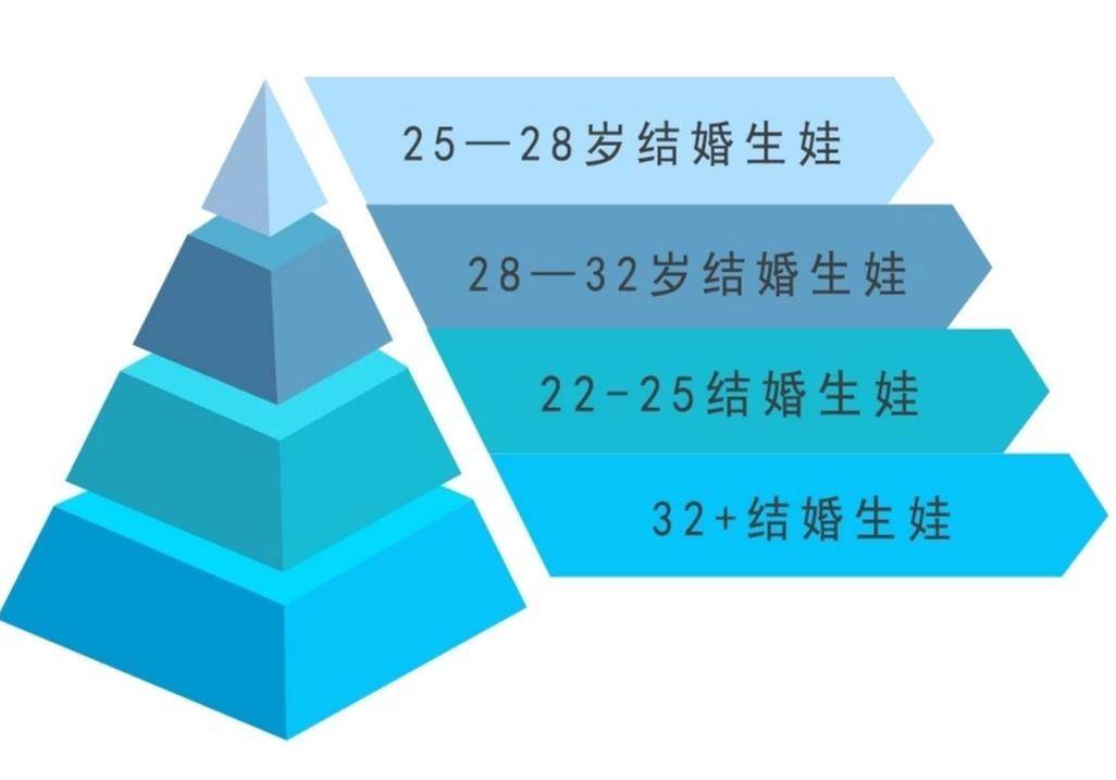 中国式相亲最尴尬的一件事,论中国式相亲鄙视链
