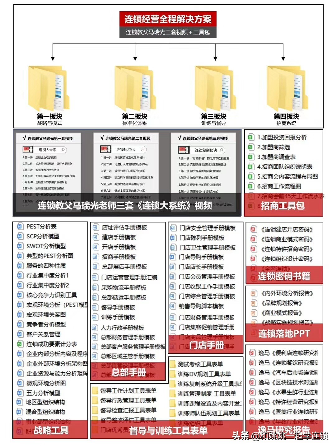 连锁加盟坑太多,连锁加盟避坑