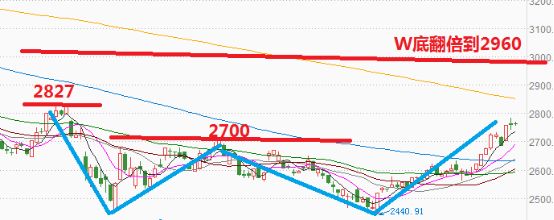如果黄金暴涨就守好自己的钱袋子,黄金后市还能涨到多少
