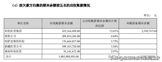 高瓴资本增持科伦药业,科伦药业股东增持