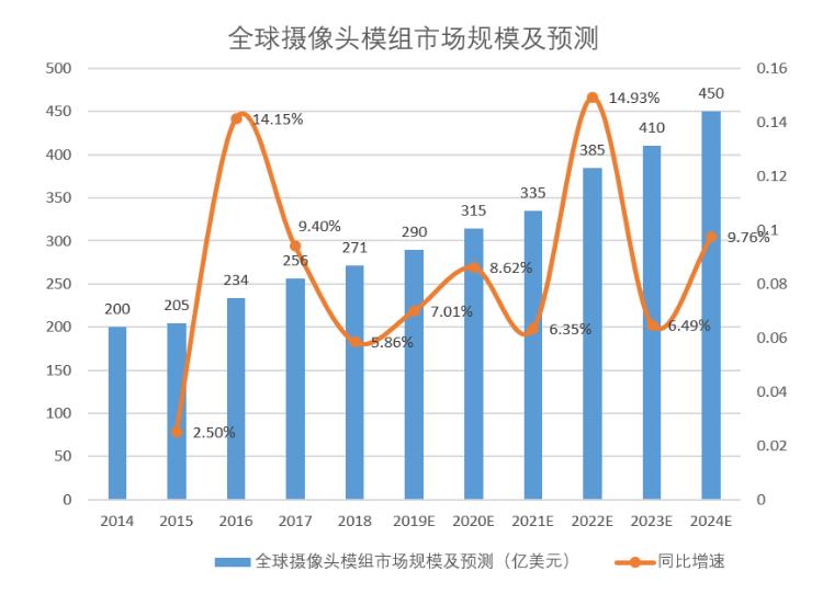 美迪凯公司的射频前端芯片,美迪凯光学光电子元器件是生产啥