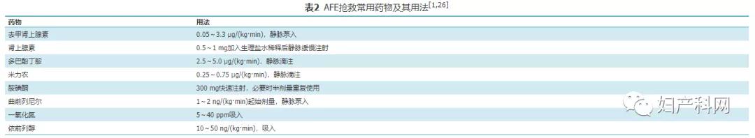 羊水栓塞诊疗规范2018,羊水栓塞的诊断及处理课件