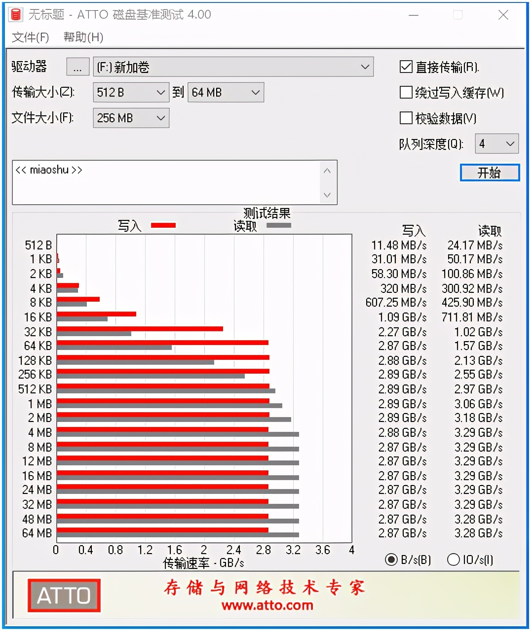 英睿达p3和p5哪个好,英睿达p5实测
