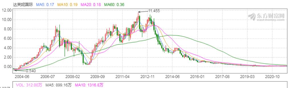 达芙妮40年轮回，充满家族内斗、明星豪门、资本掠食等，一场大戏