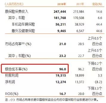 深市保险股有哪些,保险股的投资逻辑
