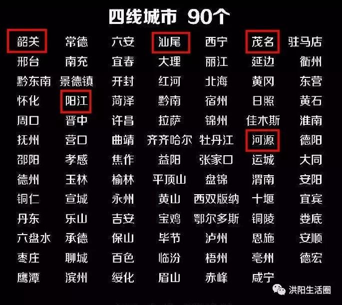 潮汕三市15个区县,2020年广东一线二线三线城市排名