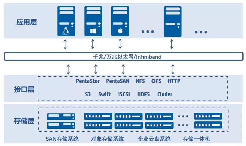 五舟科技股份有限公司广州,广州五舟软件技术有限公司