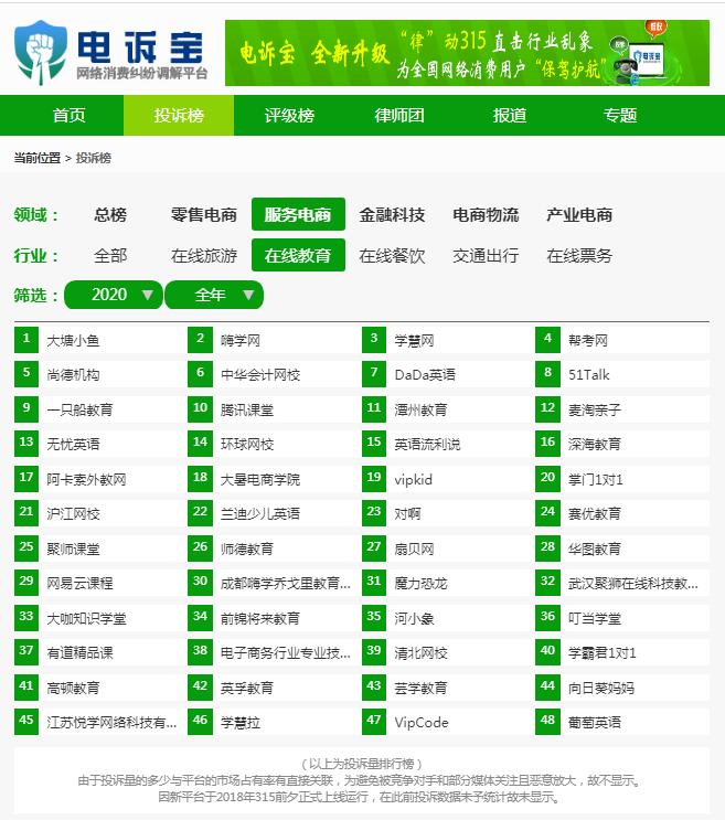 电诉宝投诉官网,电诉宝投诉成功案例