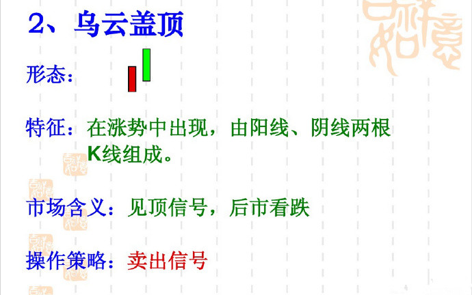 常见k线组合形态图解,股票空中加油k线形态图片