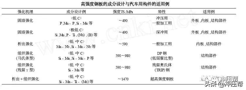 车身冲压钢材,冲压钢材是铸造还是锻造