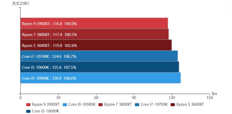 amdcpu可以搭配n卡吗,amdcpu性价比排行
