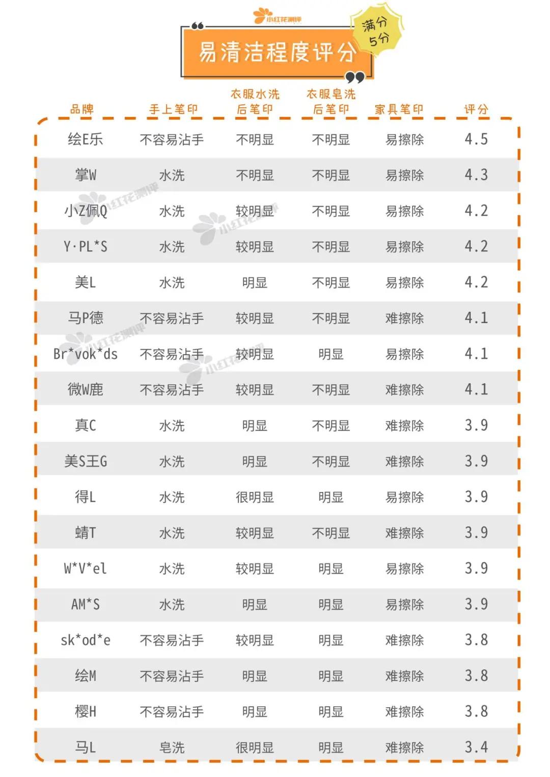 儿童蜡笔油画棒,18色蜡笔油画棒