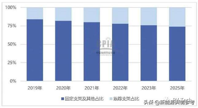 涓浗鍏変紡璺熻釜鏀灦榫欏ご浼佷笟鍚嶅崟,涓浗鏀灦榫欏ご浼佷笟