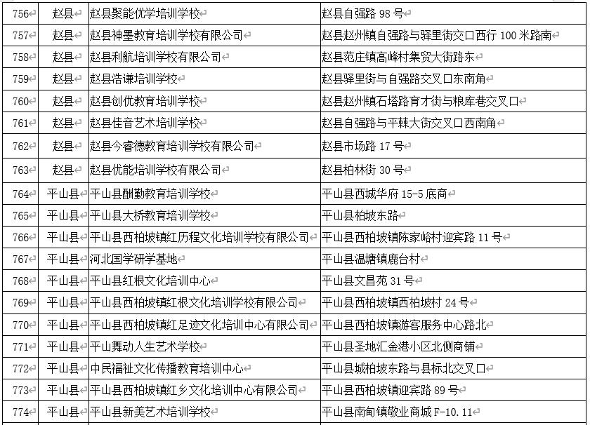 石家庄校外培训白名单,石家庄非学科类校外培训最新政策