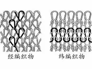 面料知识培训课件图案,梭织面料和针织面料的区别