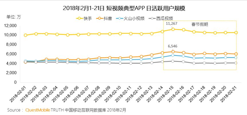 鑵捐鐭棰戜笟鍔℃湁鍝簺,鑵捐鍋氫簡澶氬皯涓煭瑙嗛搴旂敤