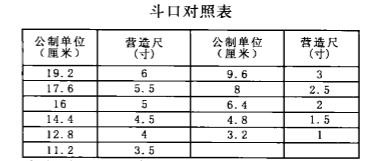 古建筑面宽与柱径的关系,古建筑尺寸基本知识大全