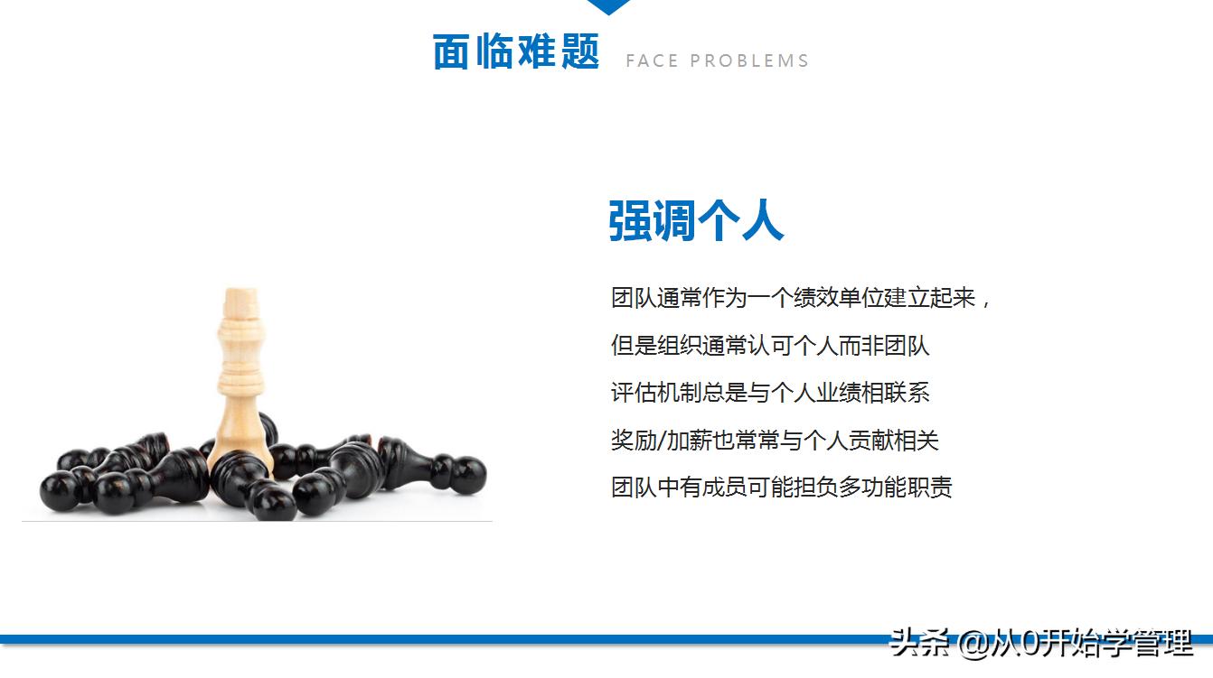 团队培养的技巧和方法ppt,如何培养团队意识ppt