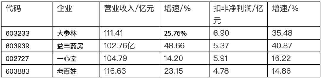高瓴资本加仓宁德时代,高瓴资本投资阿里了吗