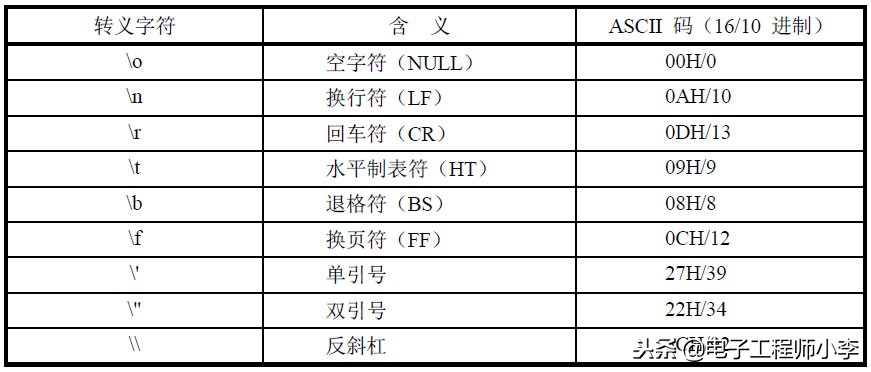 单片机c语言入门自学免费视频,单片机c语言程序设计基础