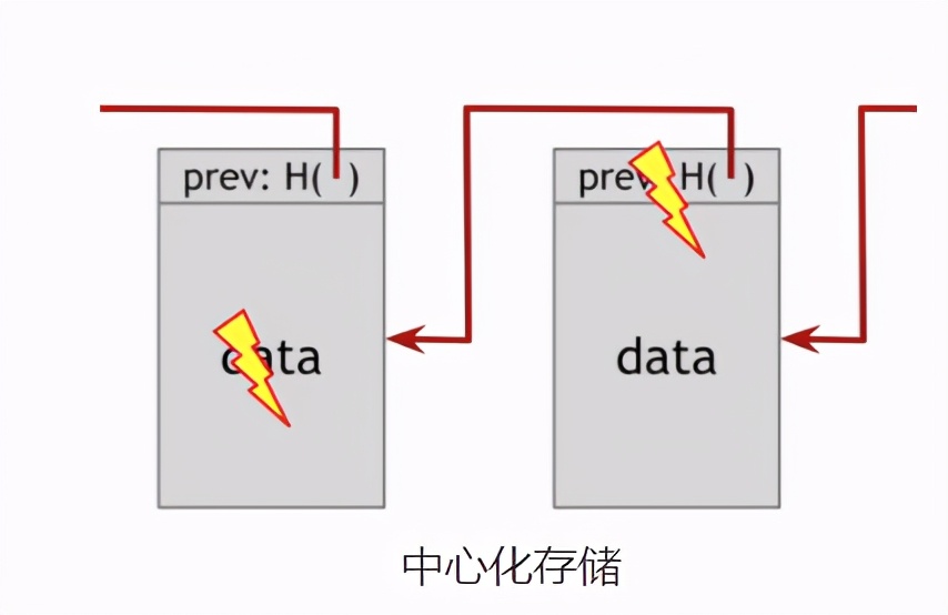 区块链基本技术视频,区块链基础知识图解