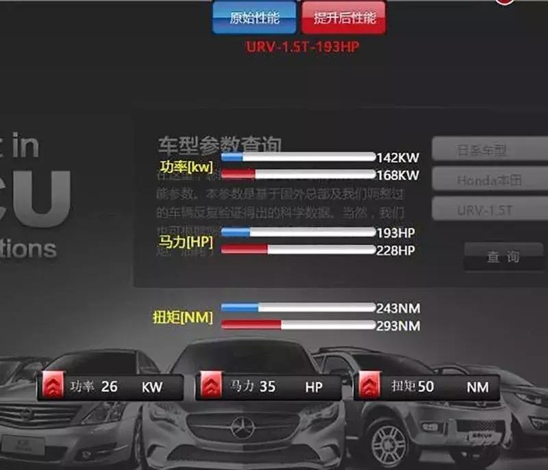 1.5t和2.0t多大区别一年差多少钱,1.5t和2.0t发动机差多少钱