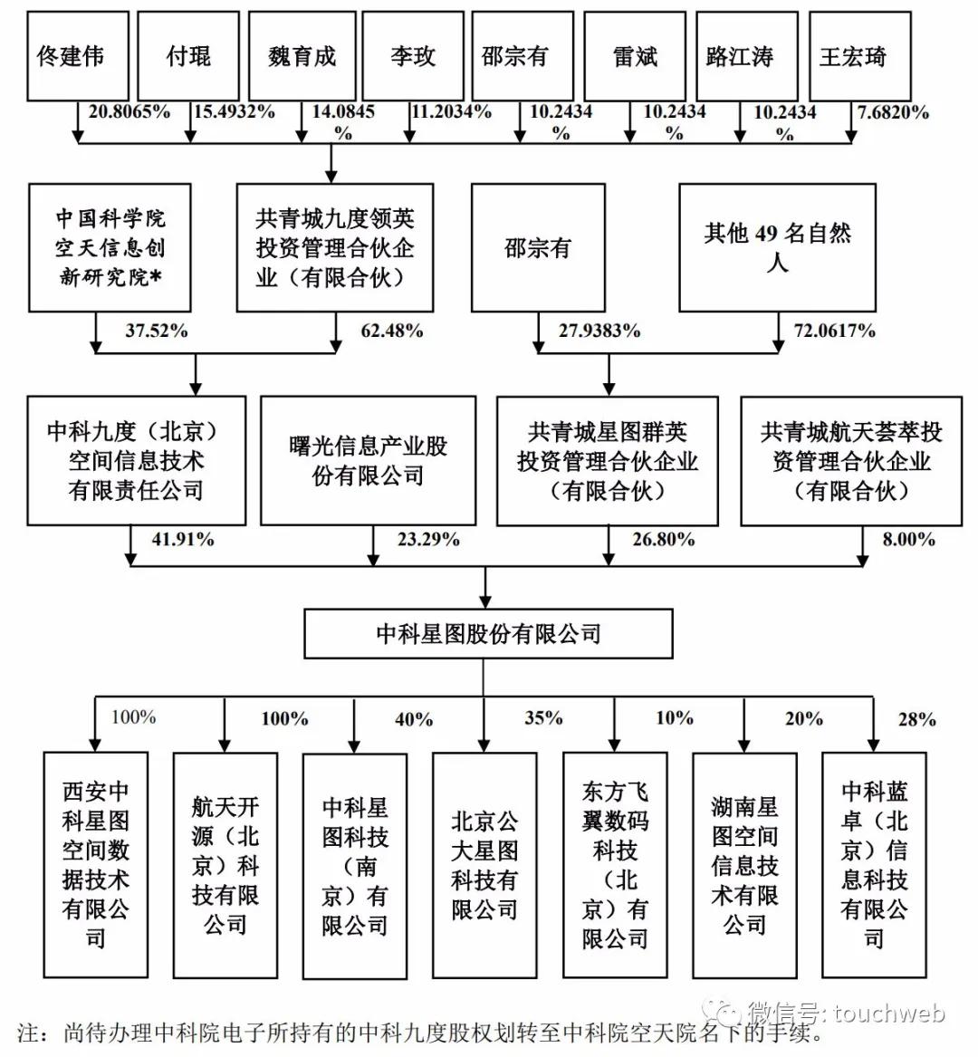 中科星图上市,中科星图科创板