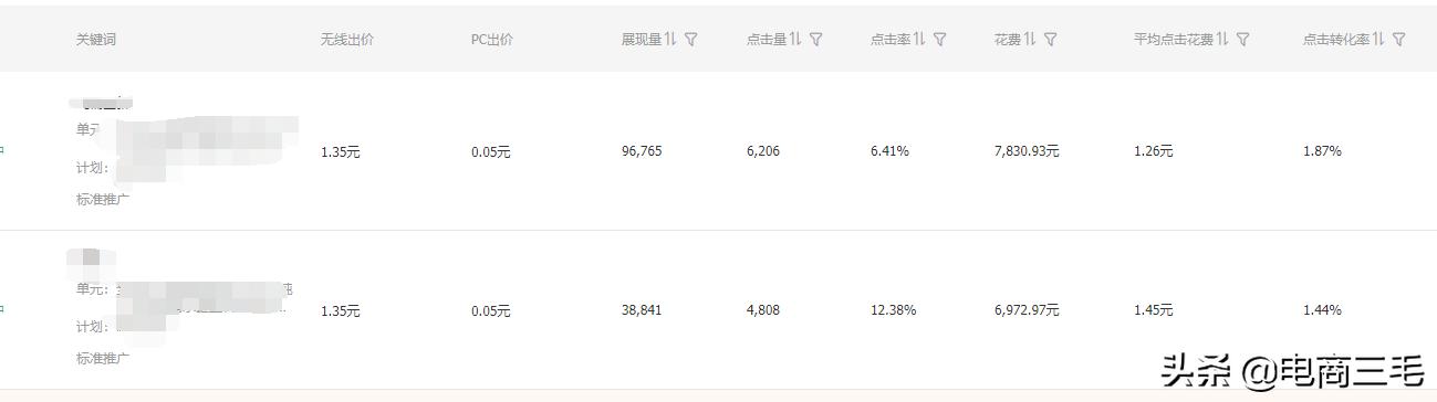 直通车打造爆款成功可以停掉吗,直通车爆款开点击还是成交