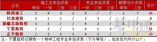 甘肃建投和陕西建工哪个更厉害,陕西第一大龙头企业
