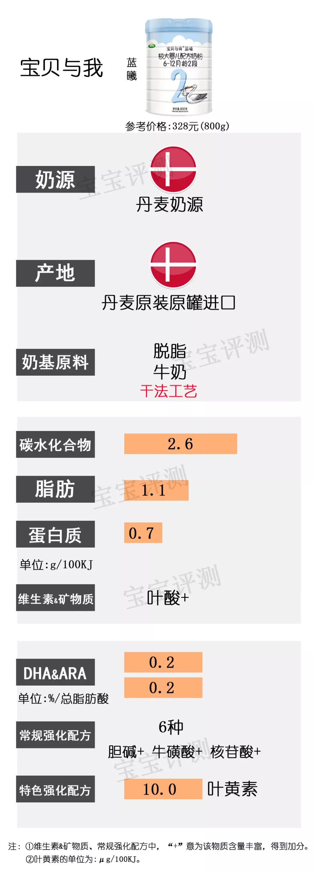 37款国产3段奶粉最新横评,36罐奶粉测评