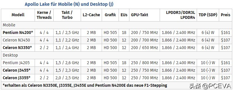 用着用着就卡是系统问题吗,intelatom系列处理器
