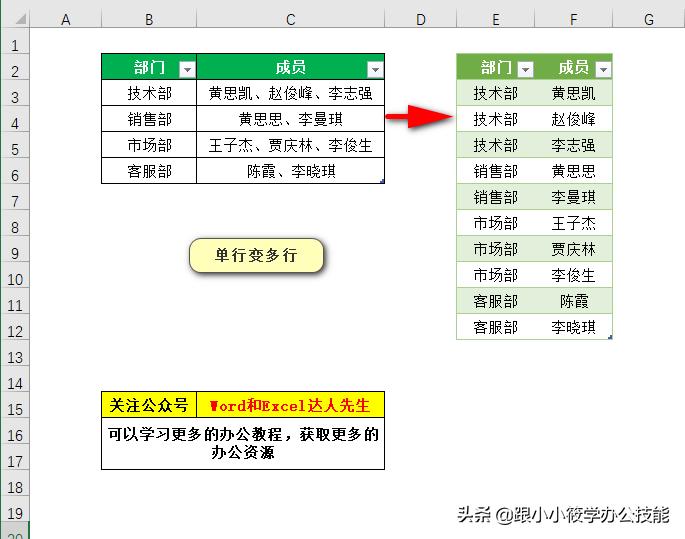 怎么用函数按照字符拆分单元格,如何用公式拆分一个单元格内容