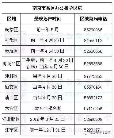 南京小升初的户口要求,南京幼升初户籍审核最新消息
