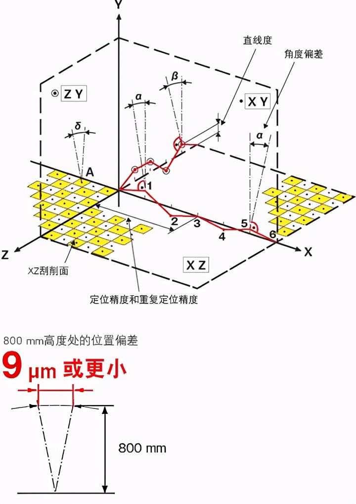 中国进口瑞士精密机床,瑞士高精度机床