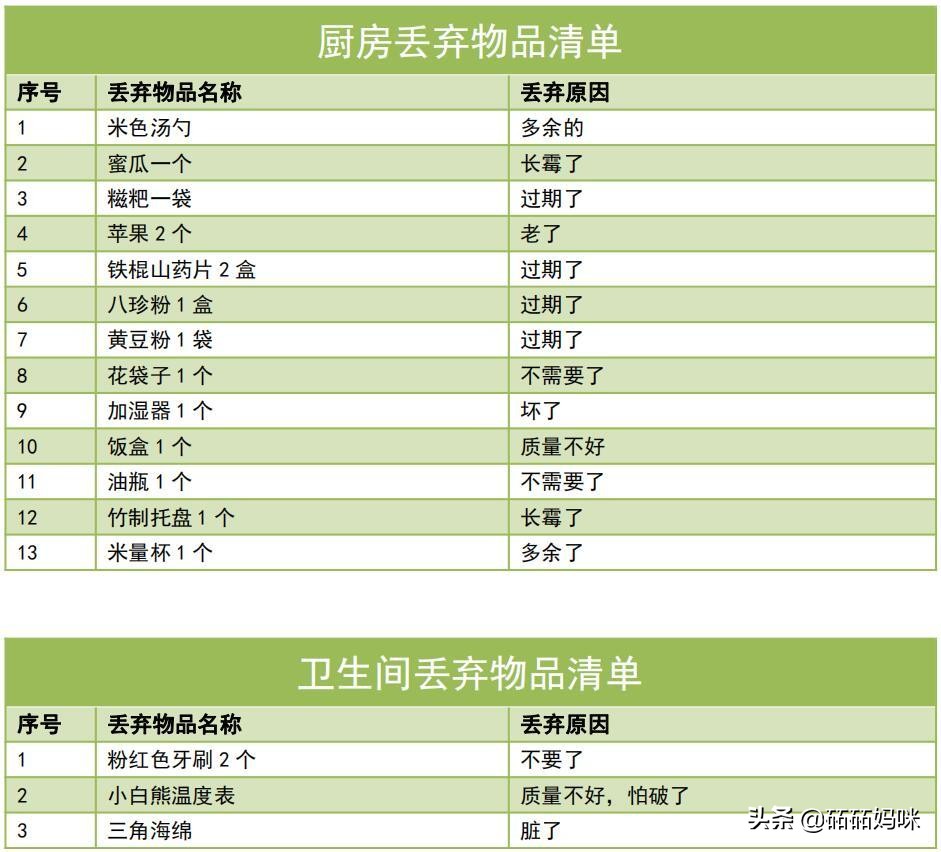 我的全屋整理日记|成为整理师后，我把家翻了个底朝天