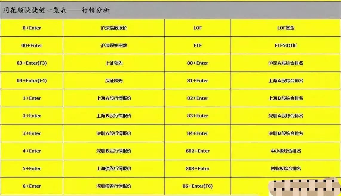 通达信软件的十大实用小功能,通达信软件快捷键一览表